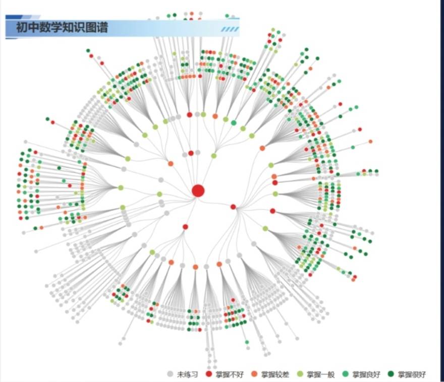 AI智习室：打造“通用+特色”的智慧教育服务体系